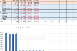 excel表の作り方で初心者でもプロ級の表を簡単作成