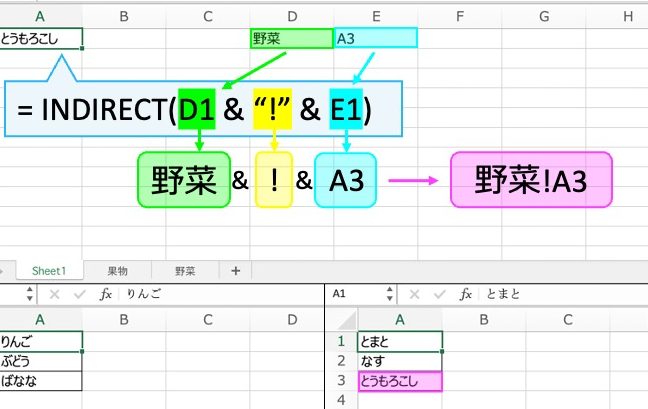 indirect関数でエクセル作業を自動化する魔法の技 1 indirecte996a2e695b0e381a7e382a8e382afe382bbe383abe4bd9ce6a5ade38292e887aae58b95e58c96e38199e3828be9ad94e6b395e381aee68a80